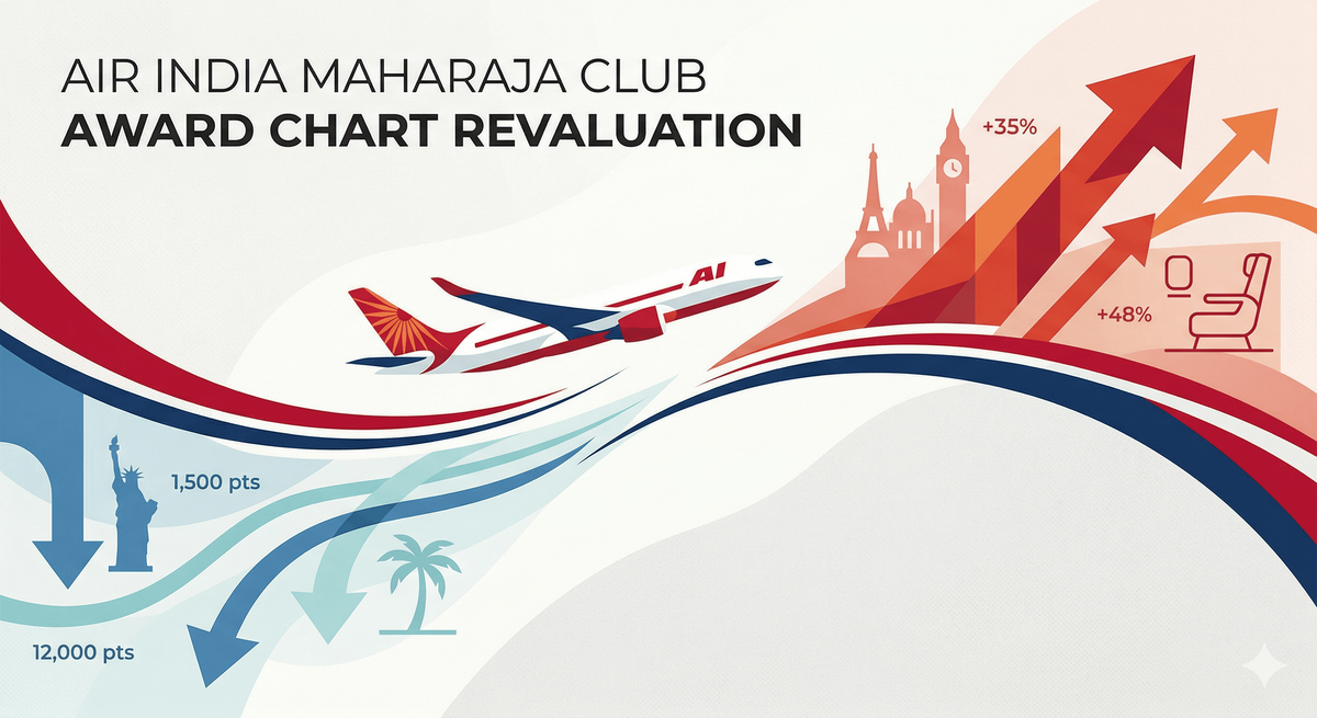 Air India Maharaja Club Award Chart Revaluation: Full Analysis